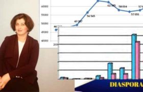 ქართველი ემიგრანტები სევდით იღუპებიან - ,,ფიქრებს ვეღარ უძლებენ, ძალა აღარ ჰყოფნით”