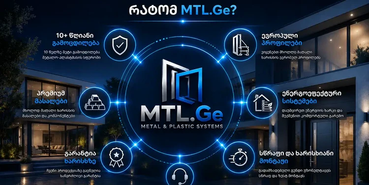 MTL.Ge - ხარისხიანი მეტალო-პლასტმასის კარ-ფანჯრების დამზადება